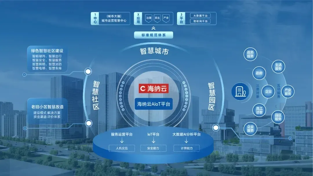 智能社区解决方案：让生活更美好
