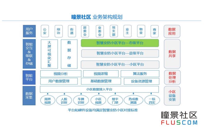 社区智慧化改造带来新面貌
