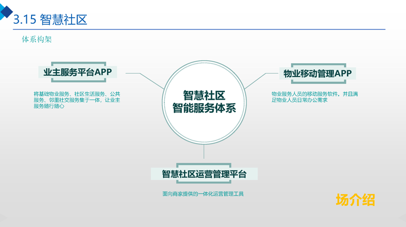 共创智慧社区,构建未来生活