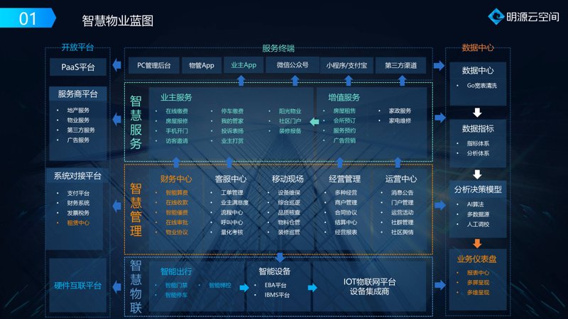 智慧社区系统引领未来居住方式变革