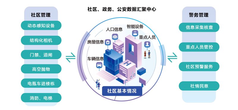智慧社区改造助力居民生活升级