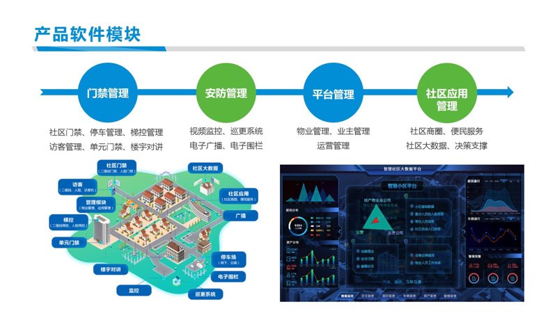 智慧社区系统：让生活更智能